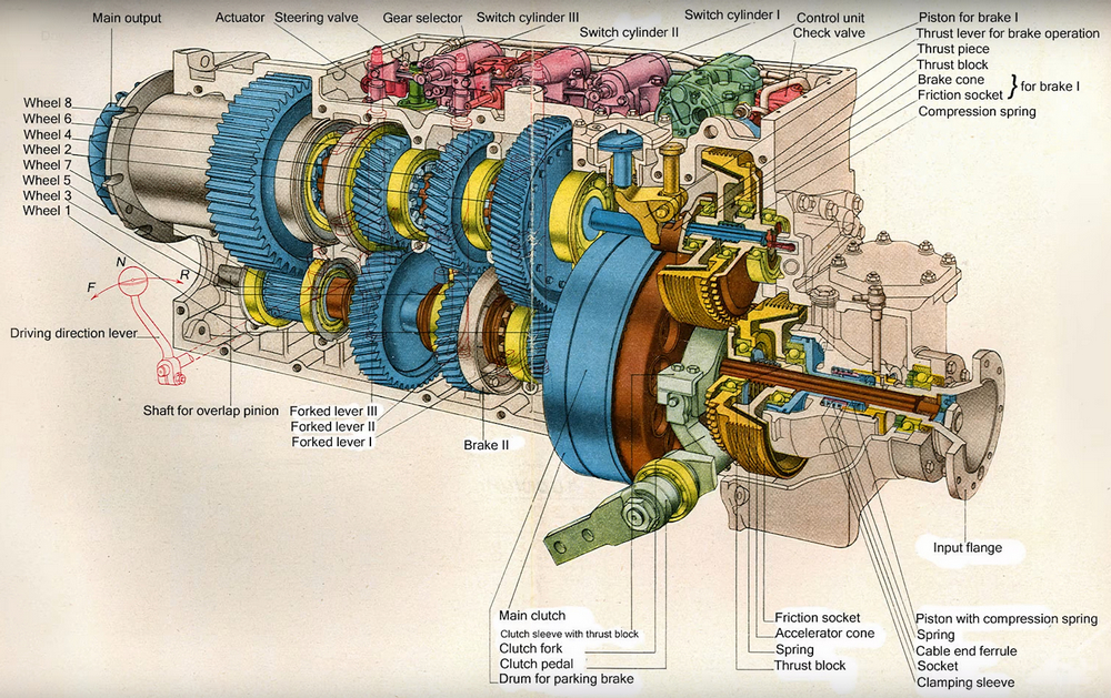 Transmission cutaway